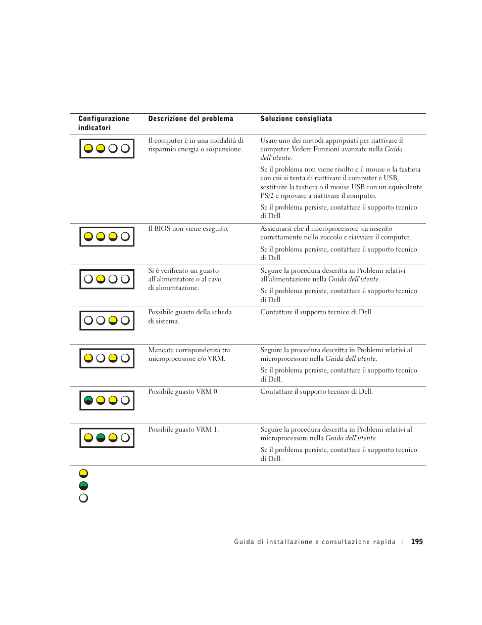 Dell Precision 650 User Manual | Page 195 / 260