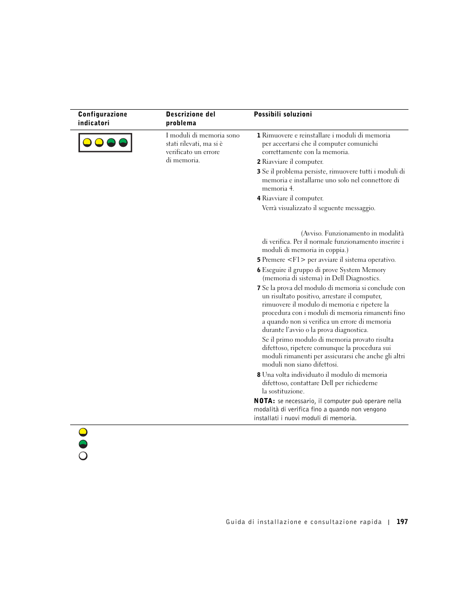 A b c d | Dell Precision 650 User Manual | Page 197 / 260