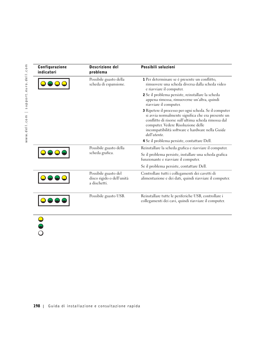 A b c d | Dell Precision 650 User Manual | Page 198 / 260