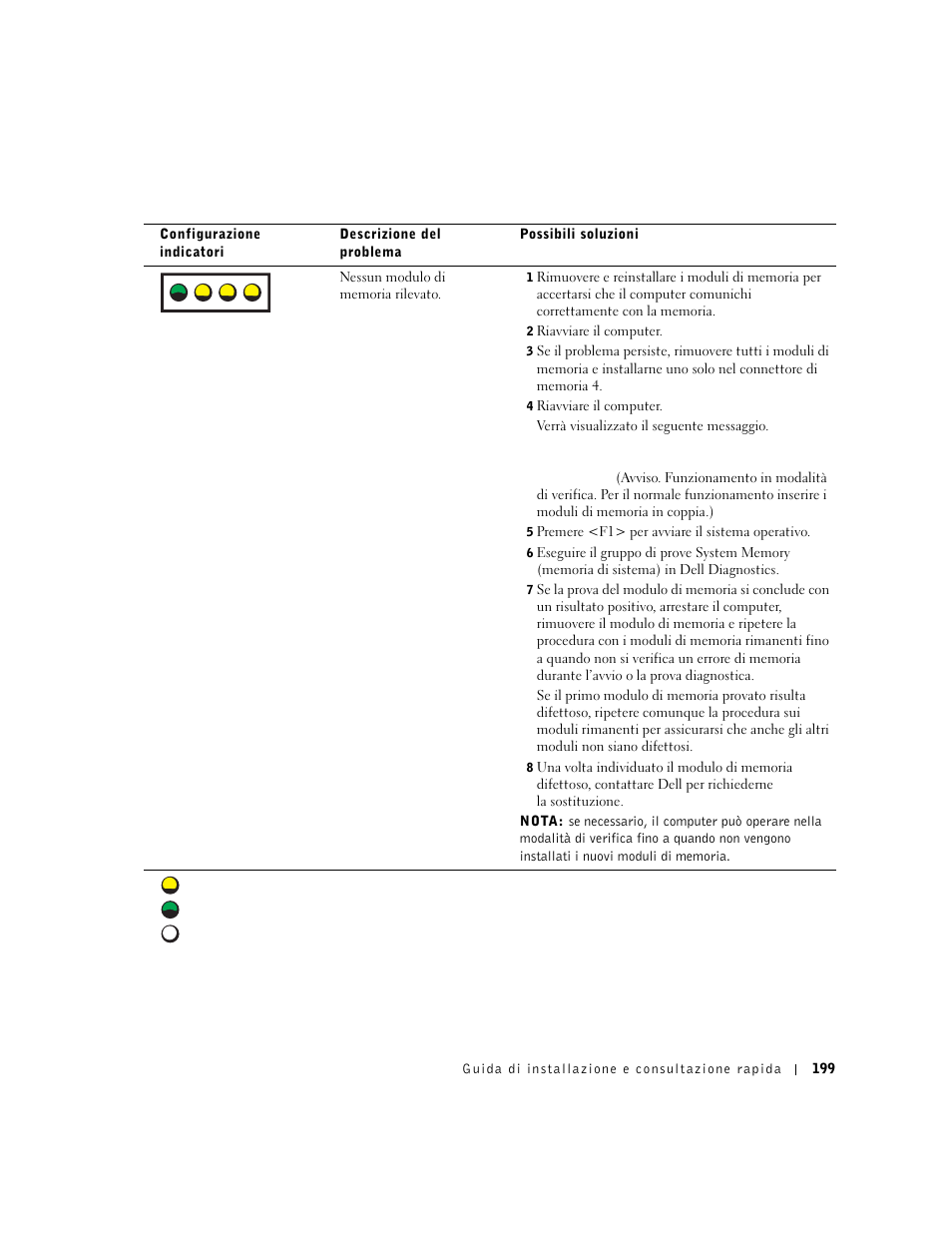 A b c d | Dell Precision 650 User Manual | Page 199 / 260
