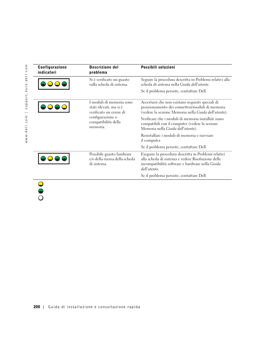 A b c d | Dell Precision 650 User Manual | Page 200 / 260