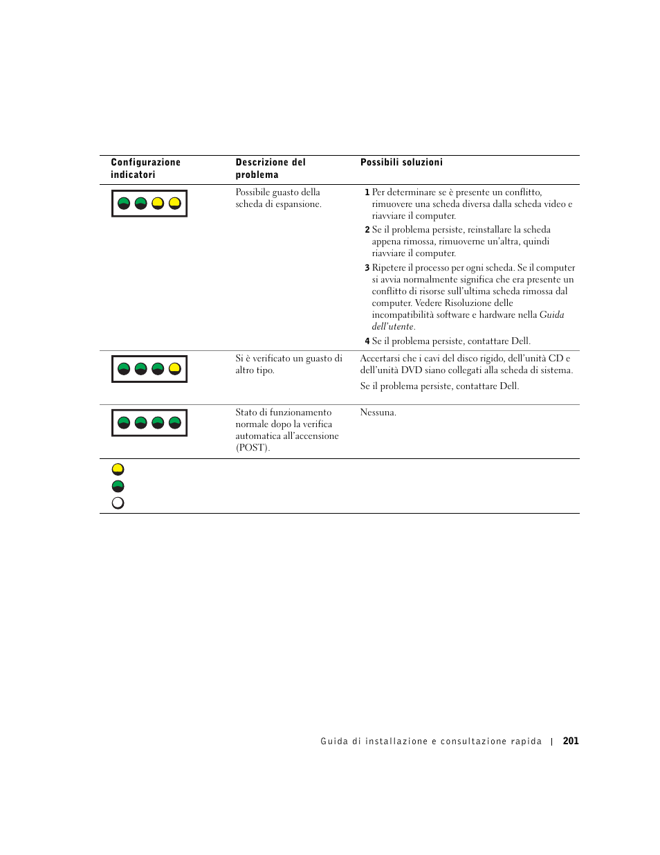 A b c d | Dell Precision 650 User Manual | Page 201 / 260