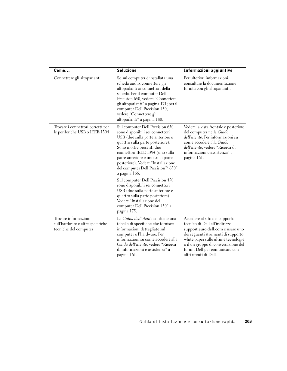 Dell Precision 650 User Manual | Page 203 / 260