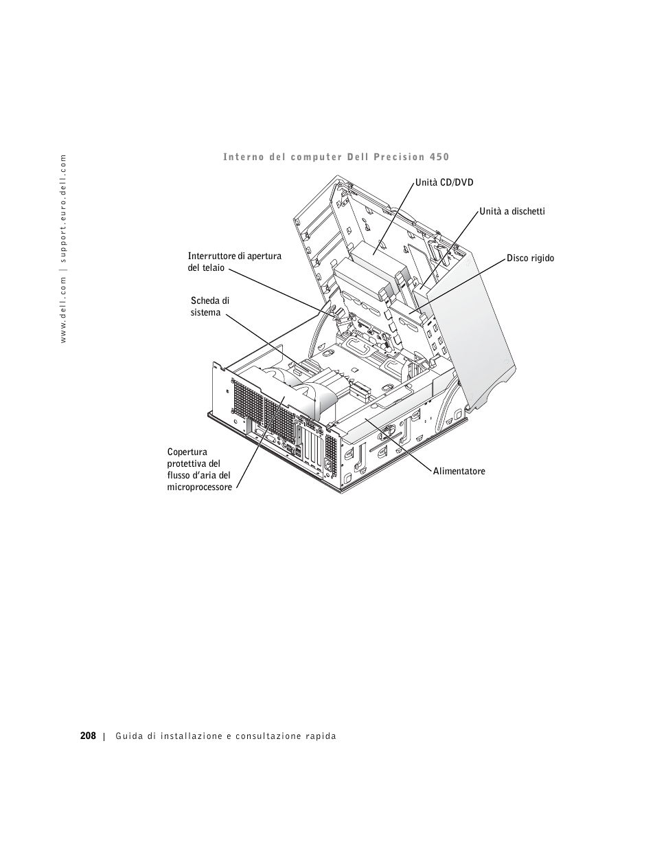 Dell Precision 650 User Manual | Page 208 / 260