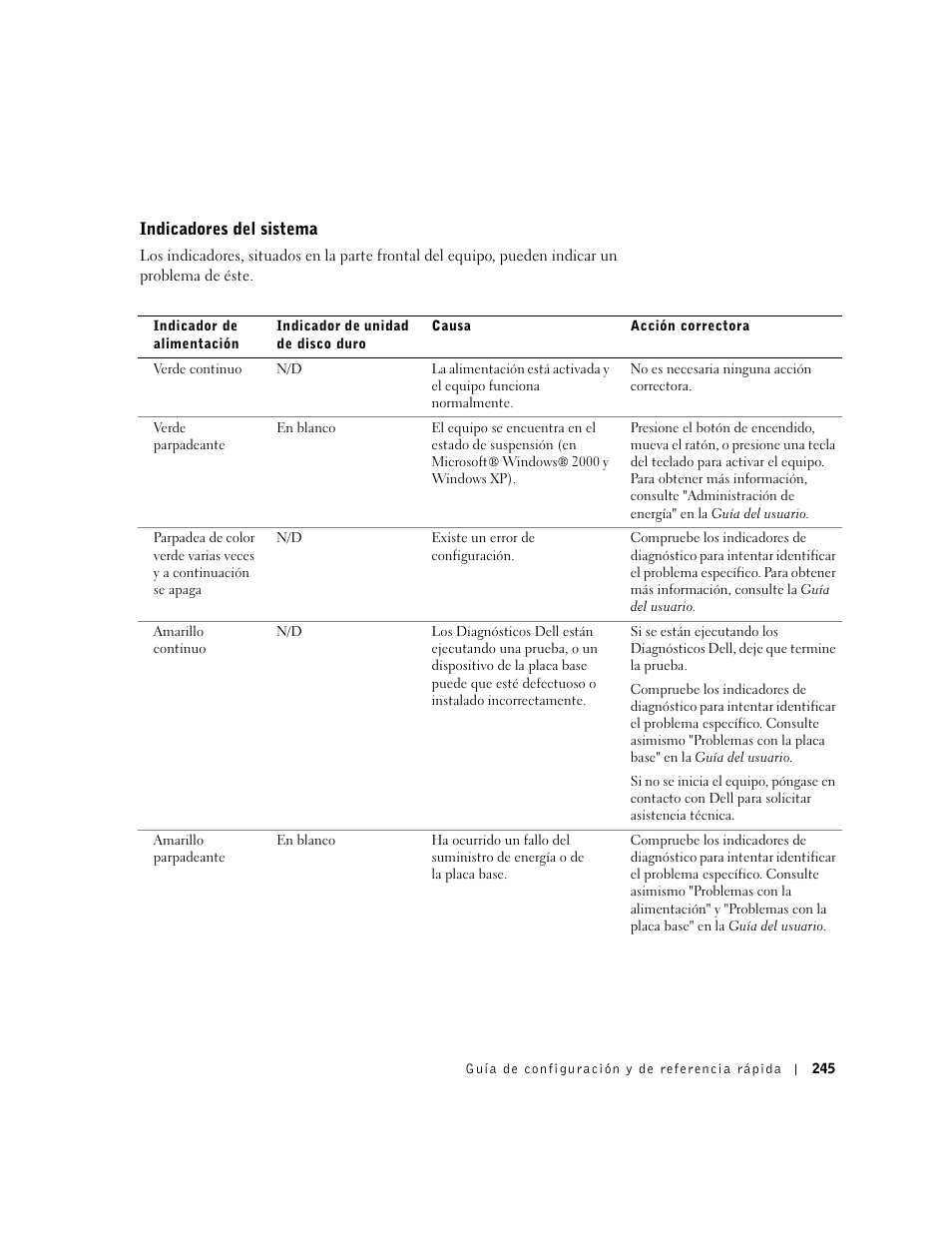 Indicadores del sistema | Dell Precision 650 User Manual | Page 245 / 260