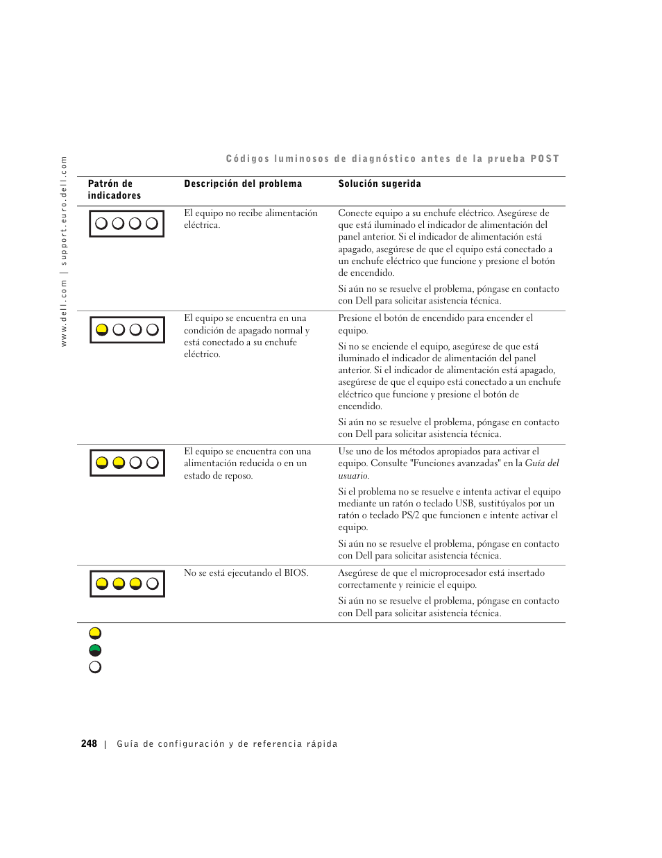 A b c d | Dell Precision 650 User Manual | Page 248 / 260
