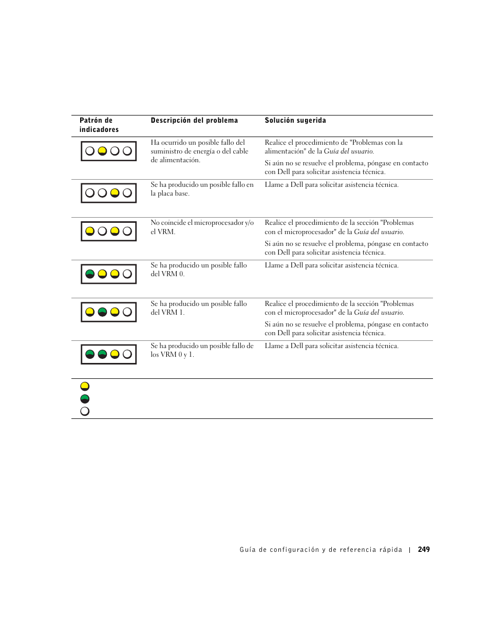 A b c d | Dell Precision 650 User Manual | Page 249 / 260