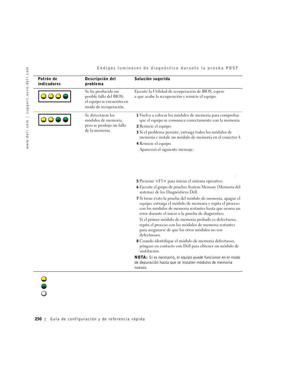 A b c d | Dell Precision 650 User Manual | Page 250 / 260