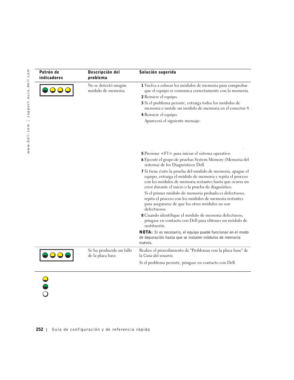 A b c d | Dell Precision 650 User Manual | Page 252 / 260