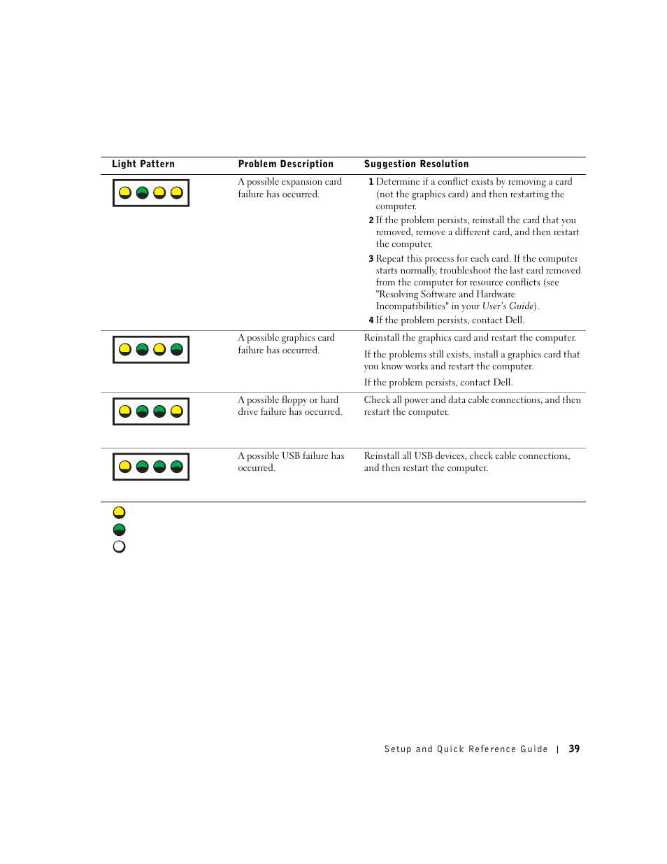 A b c d | Dell Precision 650 User Manual | Page 39 / 260