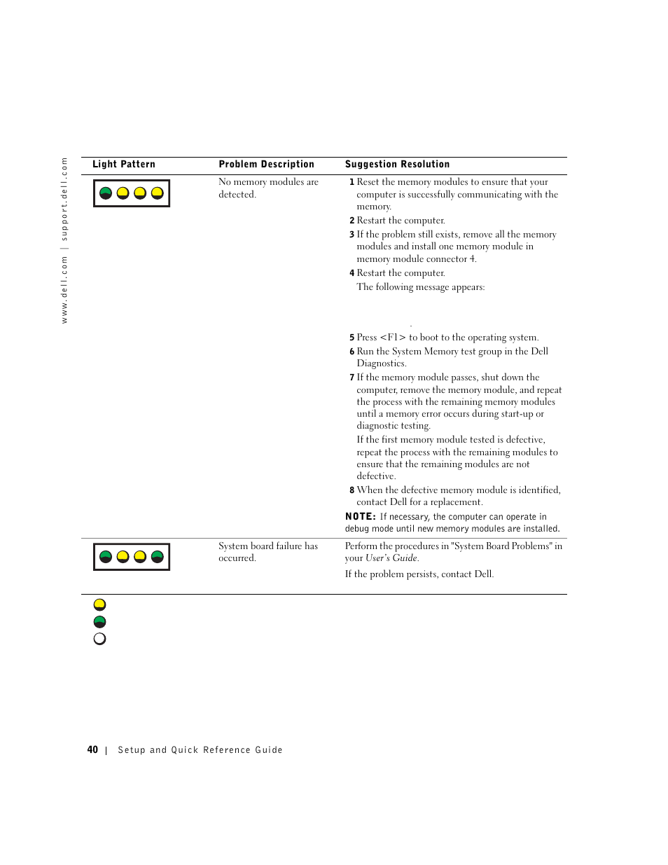 A b c d | Dell Precision 650 User Manual | Page 40 / 260