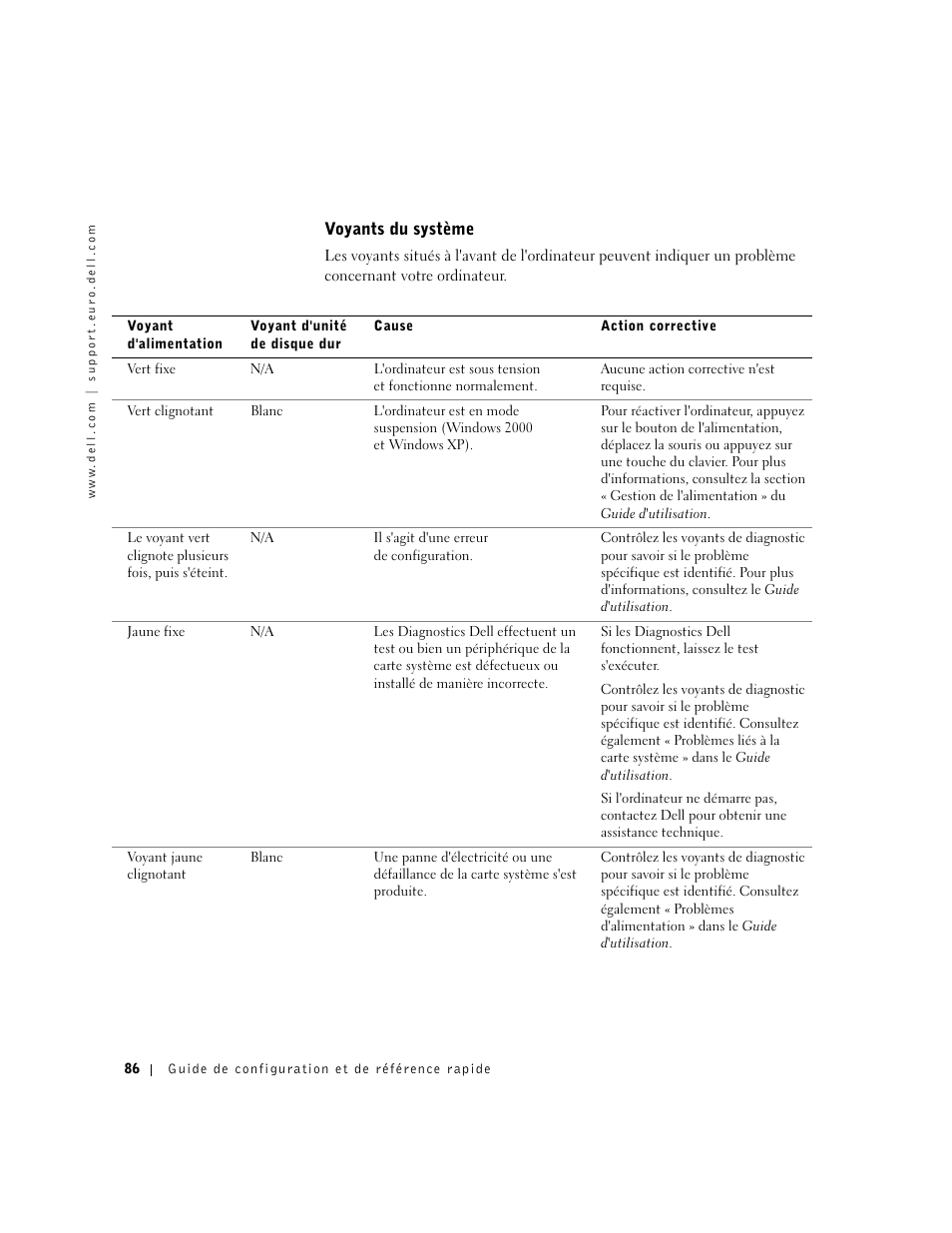 Voyants du système | Dell Precision 650 User Manual | Page 86 / 260