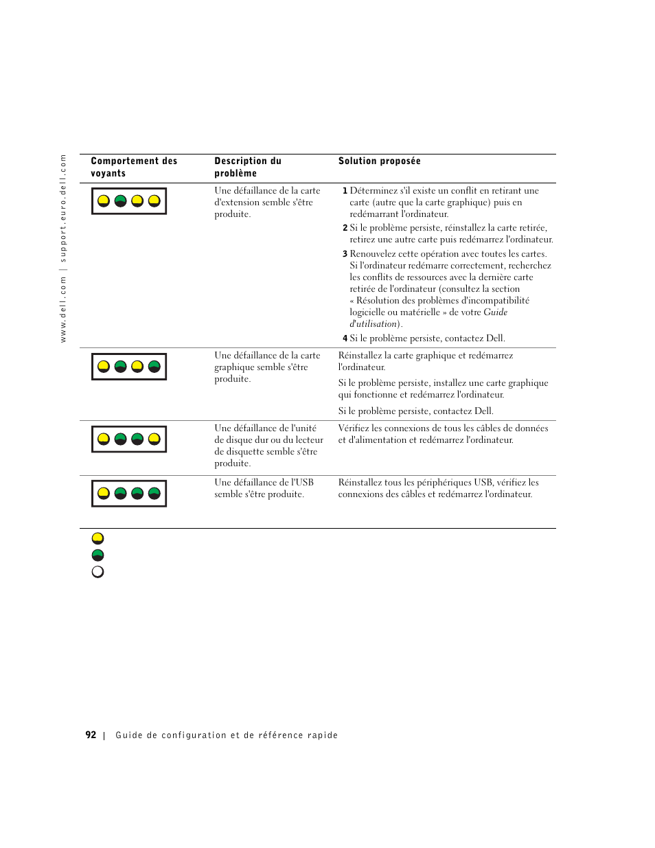 A b c d | Dell Precision 650 User Manual | Page 92 / 260