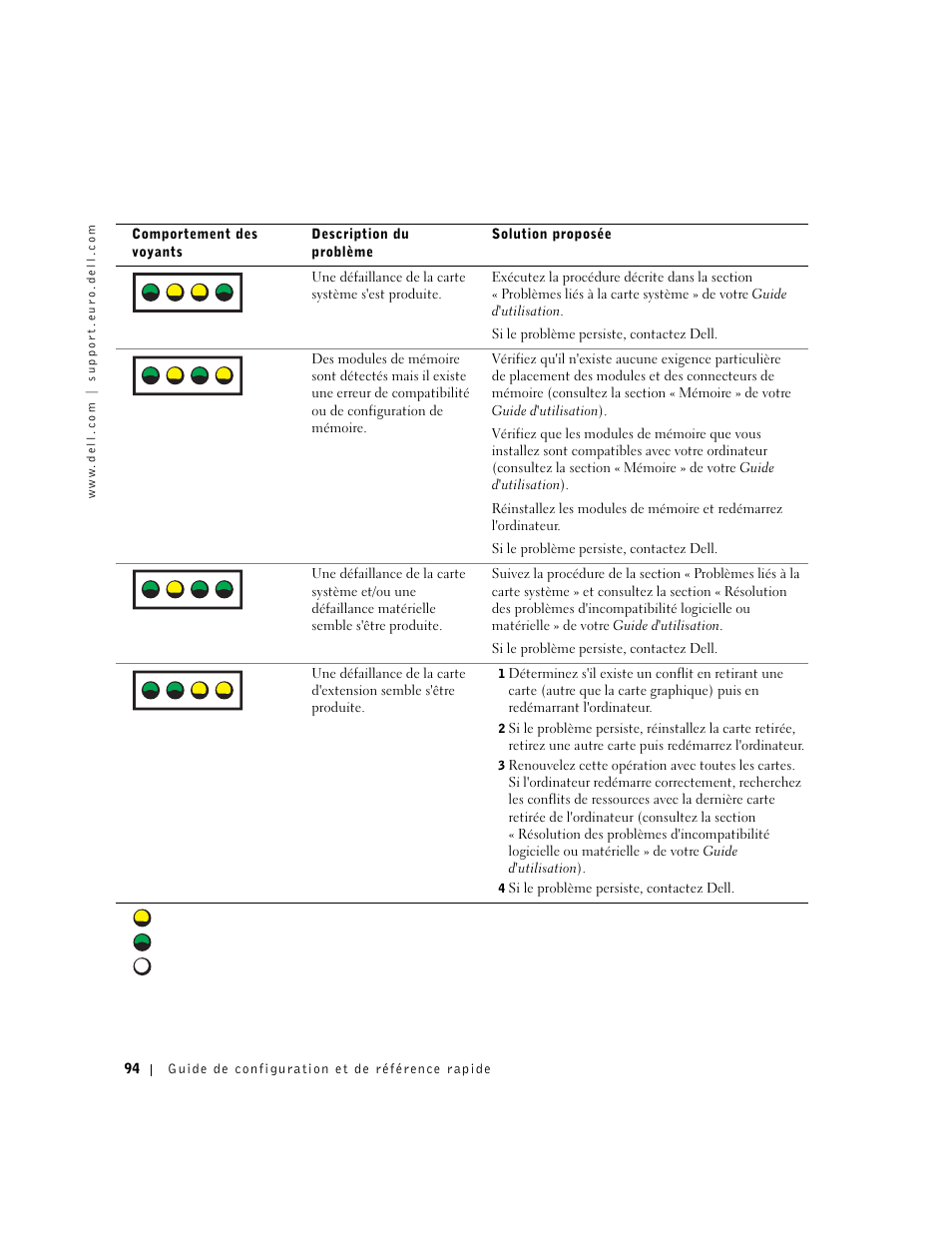 A b c d | Dell Precision 650 User Manual | Page 94 / 260
