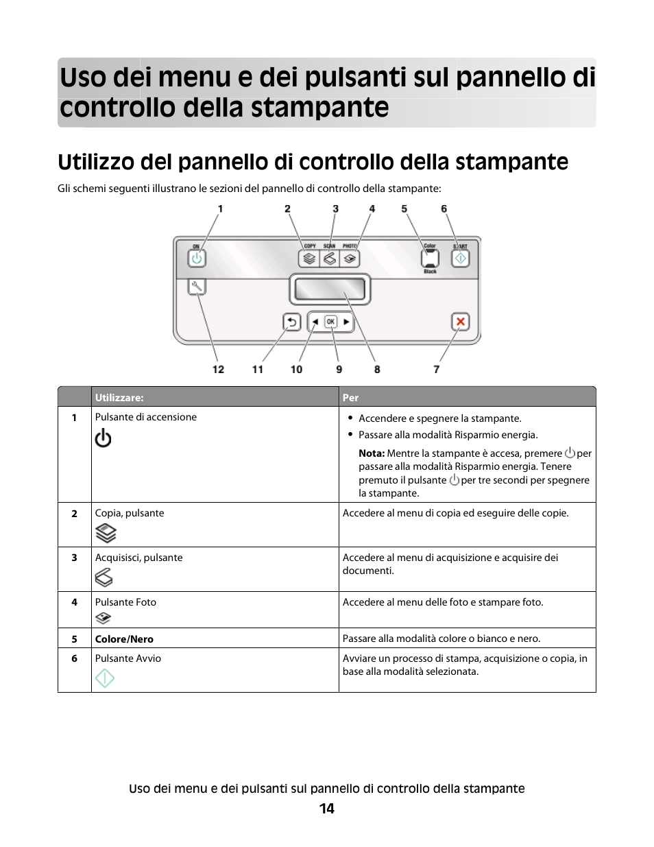 Utilizzo del pannello di controllo della stampante, Della stampante | Dell V313w All In One Wireless Inkjet Printer User Manual | Page 14 / 140