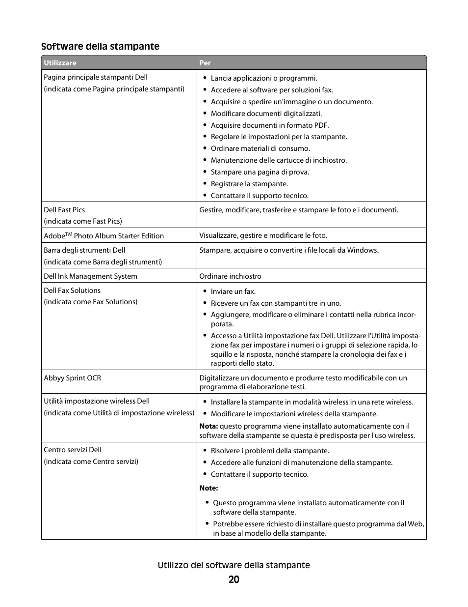 Dell V313w All In One Wireless Inkjet Printer User Manual | Page 20 / 140