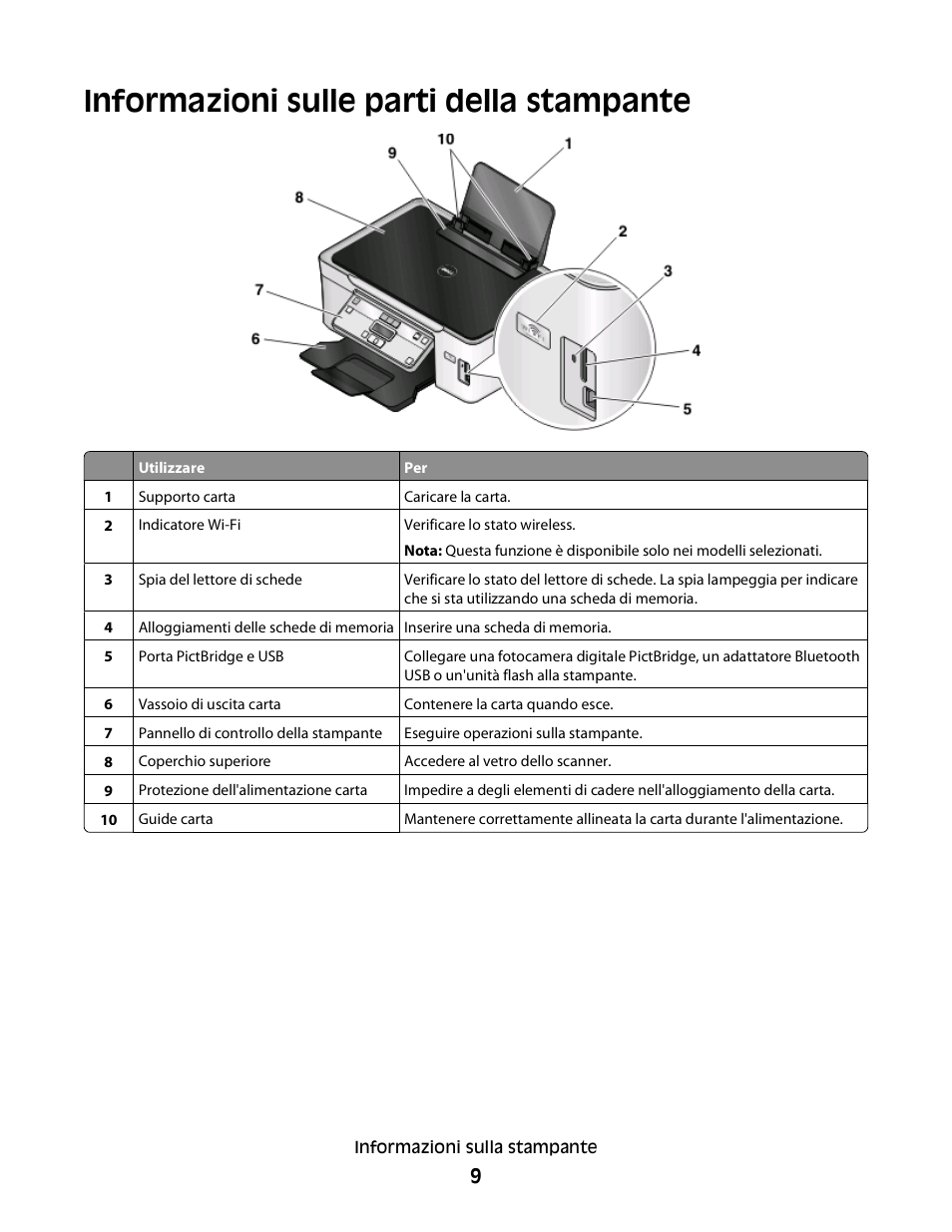 Informazioni sulle parti della stampante | Dell V313w All In One Wireless Inkjet Printer User Manual | Page 9 / 140