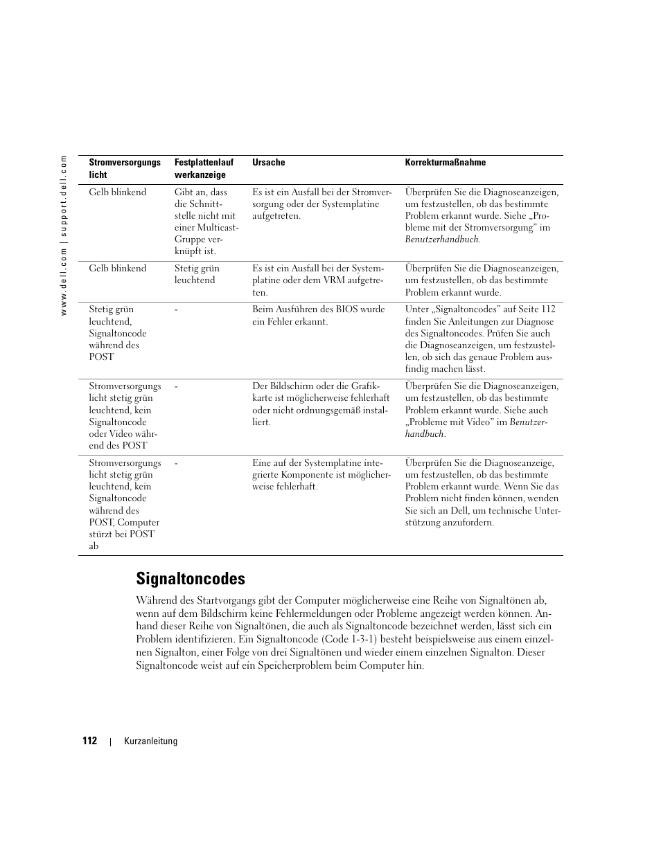 Signaltoncodes | Dell Precision 470 User Manual | Page 112 / 210