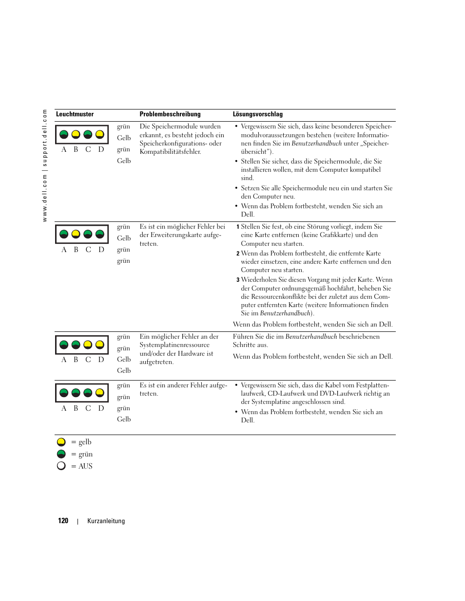 Dell Precision 470 User Manual | Page 120 / 210