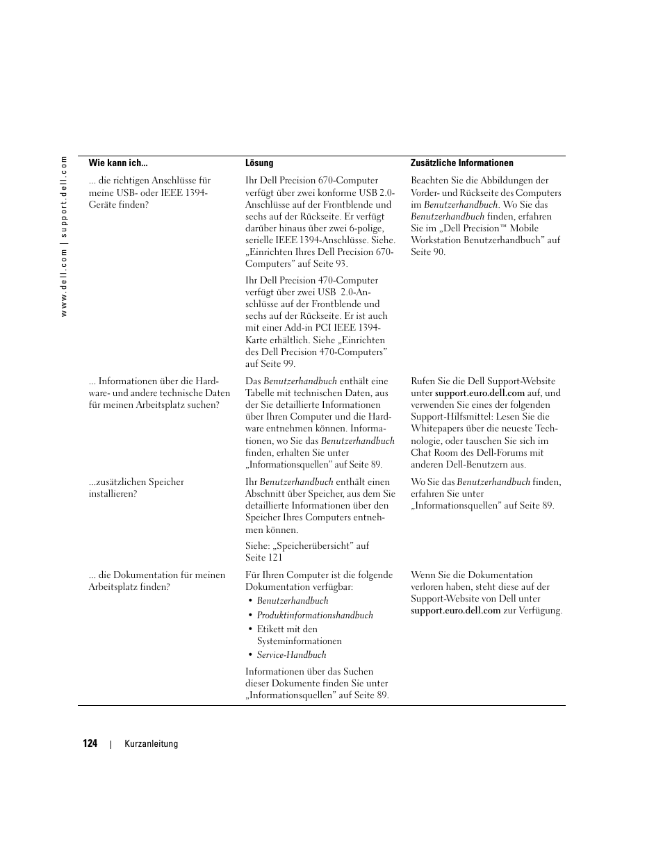 Dell Precision 470 User Manual | Page 124 / 210