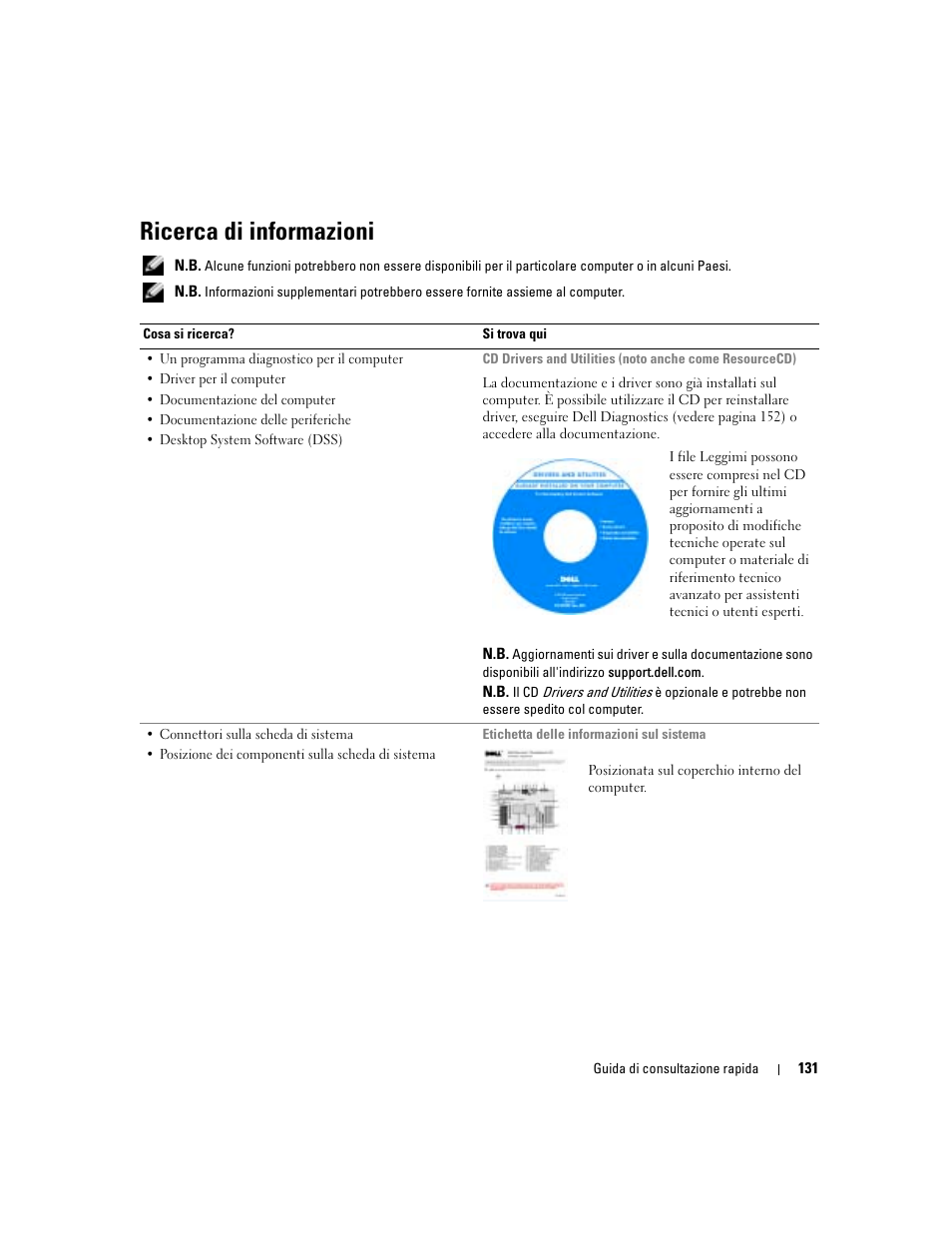 Ricerca di informazioni | Dell Precision 470 User Manual | Page 131 / 210