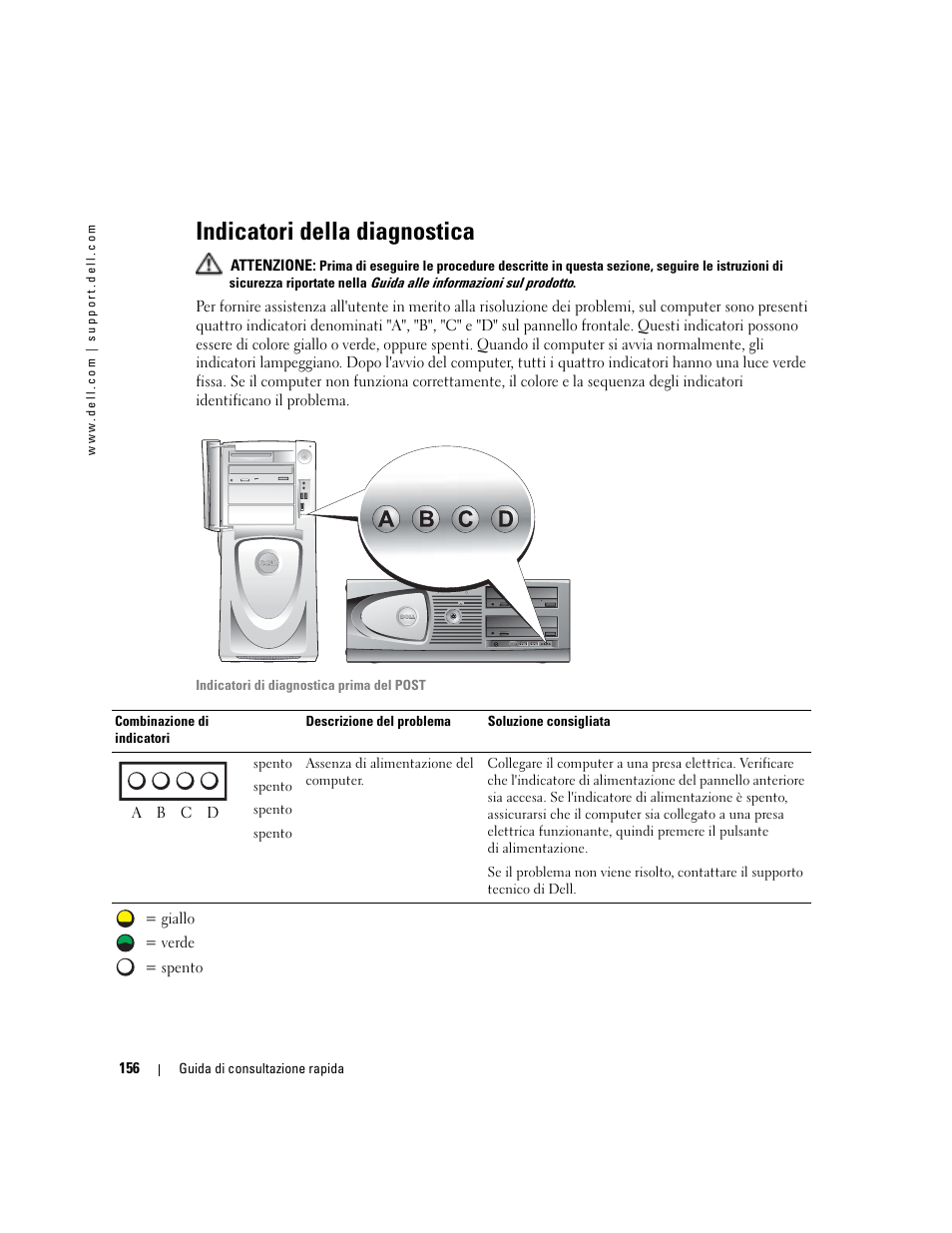 Indicatori della diagnostica | Dell Precision 470 User Manual | Page 156 / 210