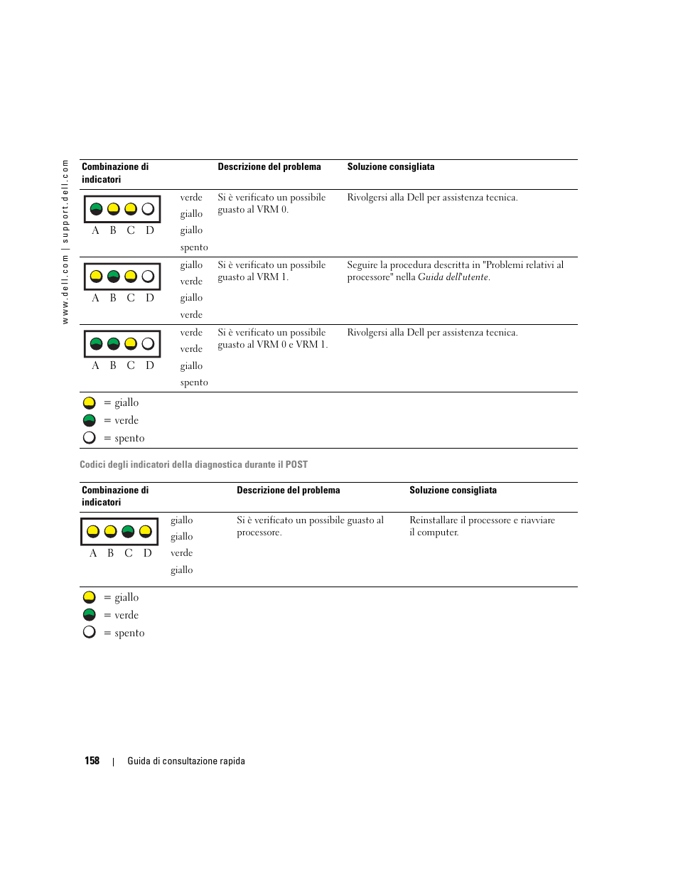 Dell Precision 470 User Manual | Page 158 / 210