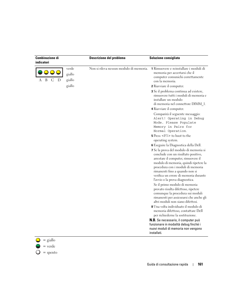 Dell Precision 470 User Manual | Page 161 / 210