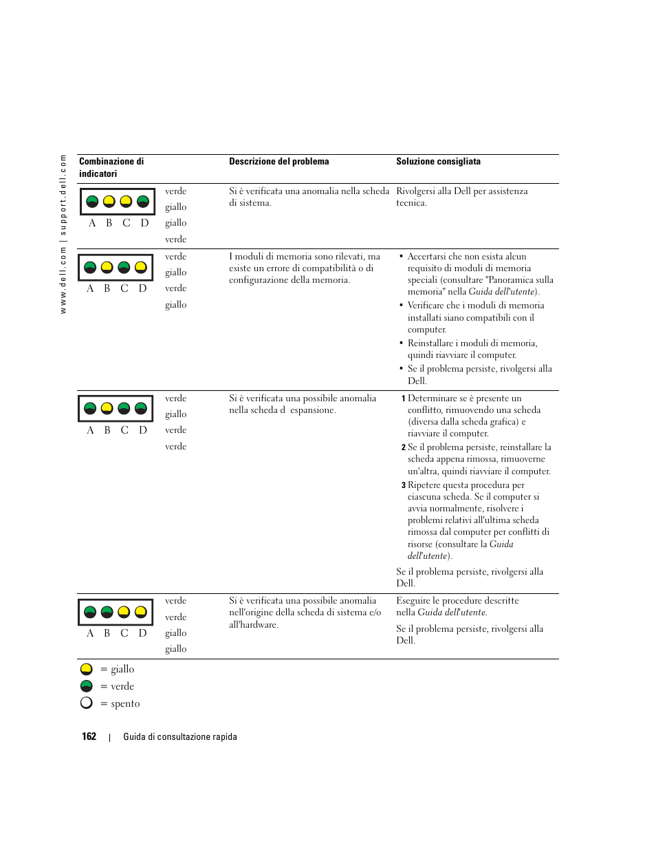 Dell Precision 470 User Manual | Page 162 / 210