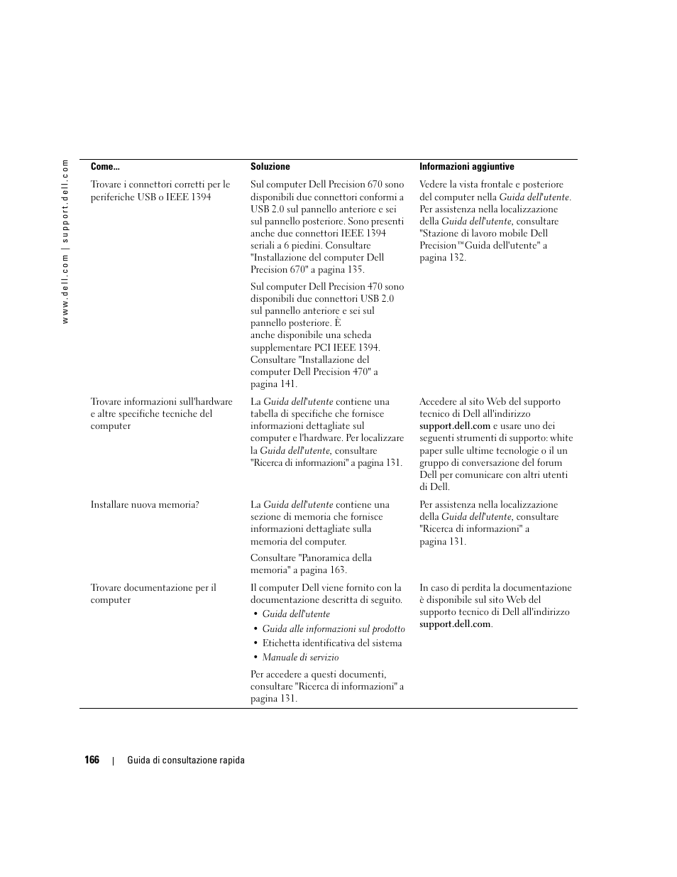 Dell Precision 470 User Manual | Page 166 / 210