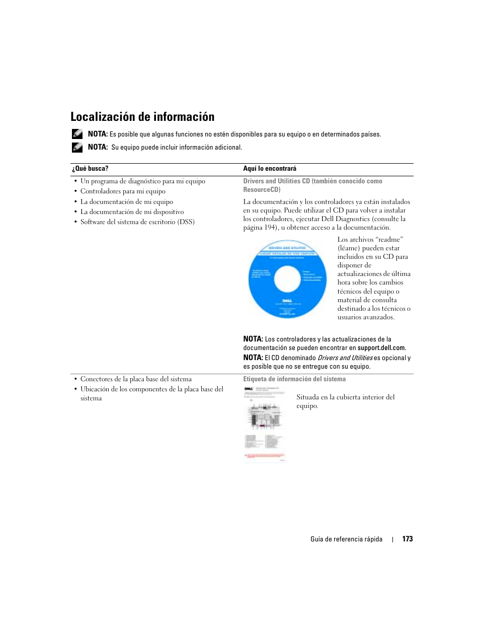 Localización de información | Dell Precision 470 User Manual | Page 173 / 210