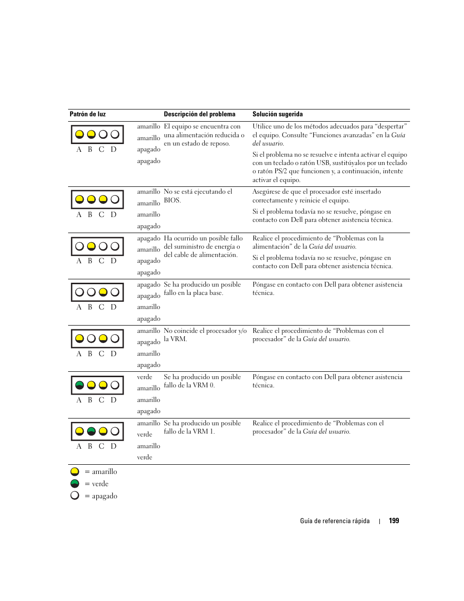 Dell Precision 470 User Manual | Page 199 / 210