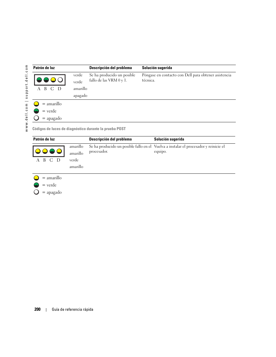 Dell Precision 470 User Manual | Page 200 / 210