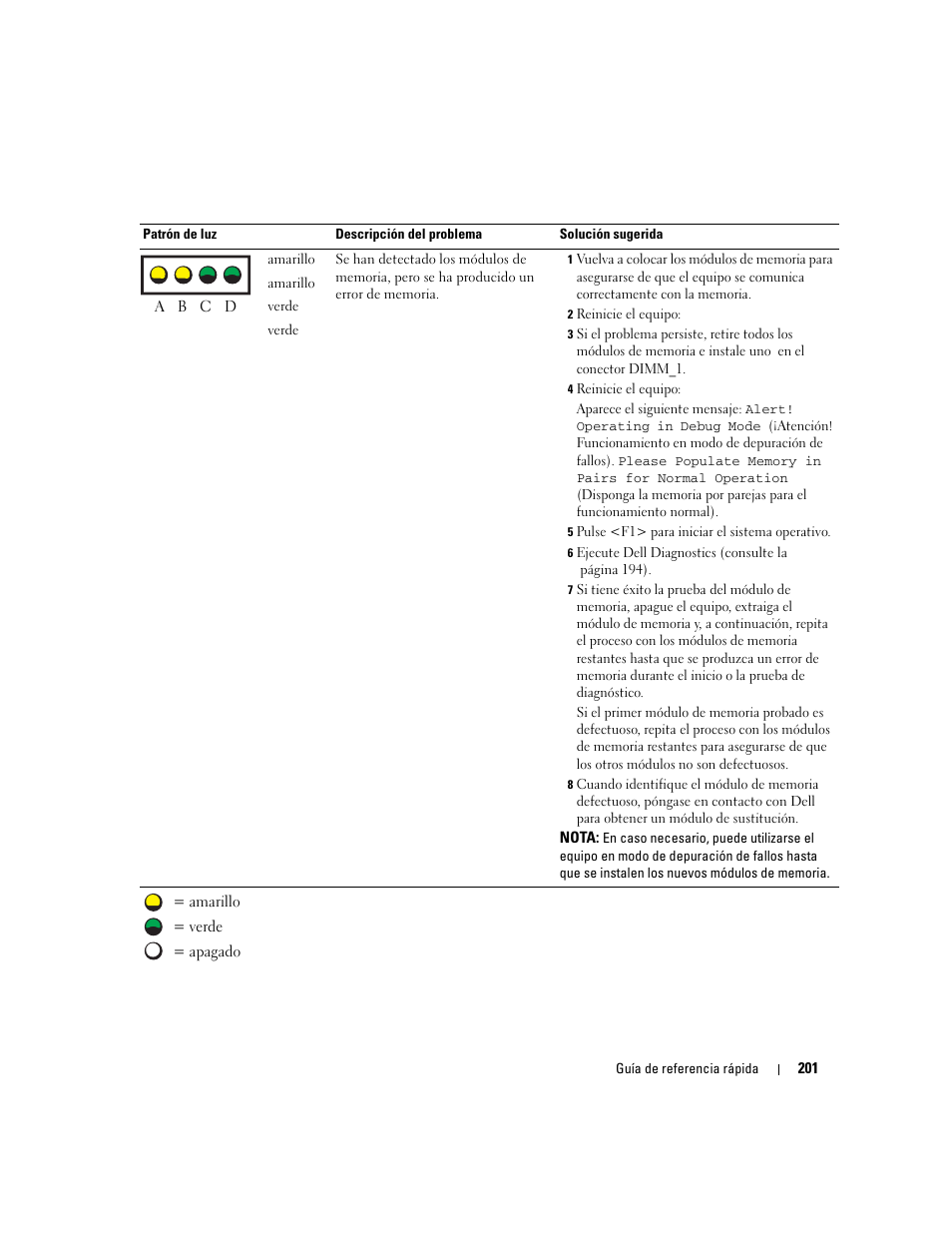 Dell Precision 470 User Manual | Page 201 / 210