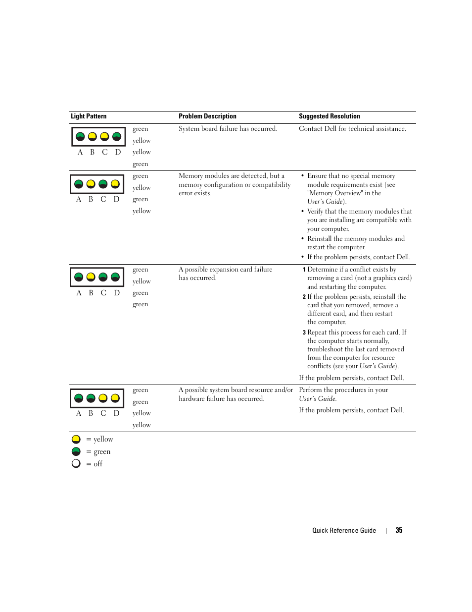Dell Precision 470 User Manual | Page 35 / 210