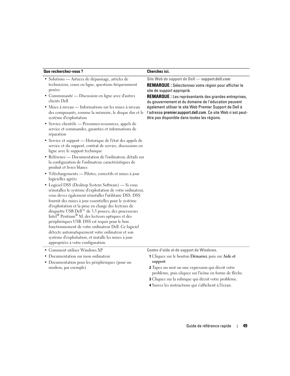 Dell Precision 470 User Manual | Page 49 / 210