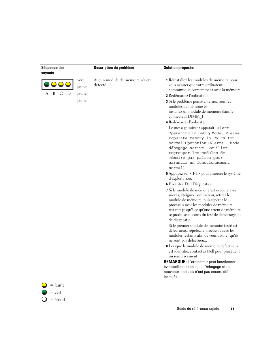 Dell Precision 470 User Manual | Page 77 / 210