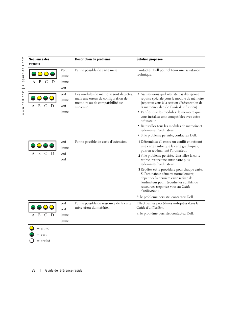 Dell Precision 470 User Manual | Page 78 / 210