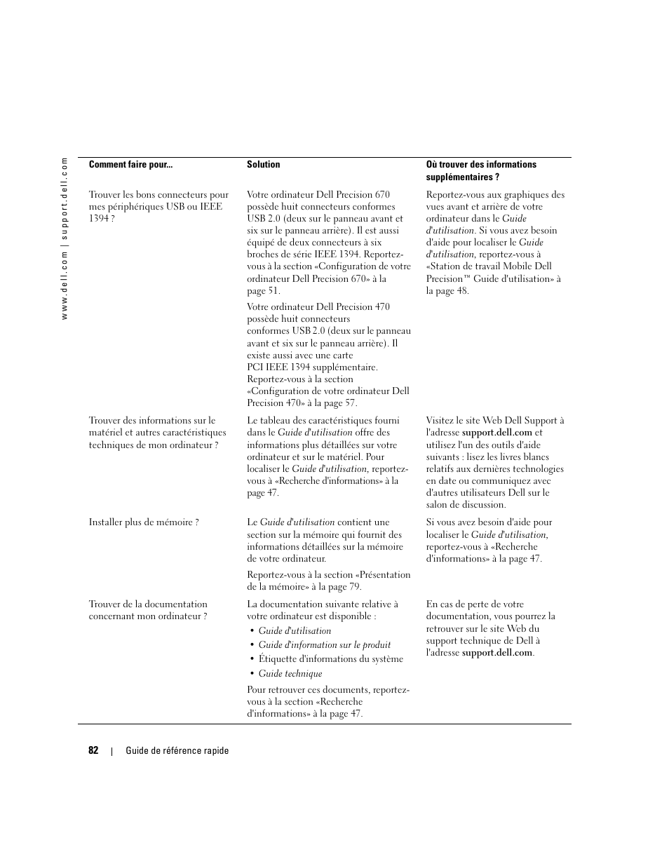 Dell Precision 470 User Manual | Page 82 / 210