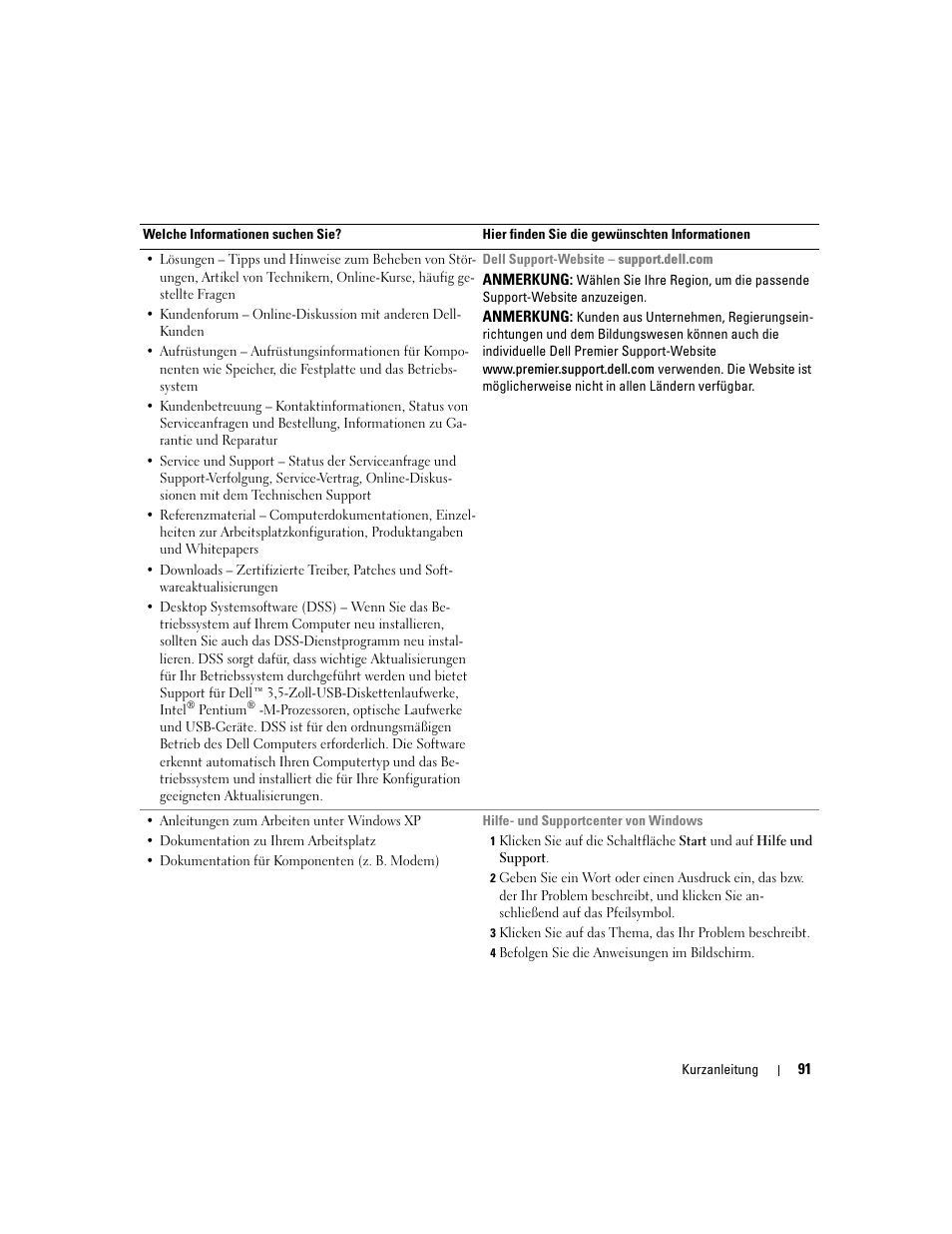 Dell Precision 470 User Manual | Page 91 / 210
