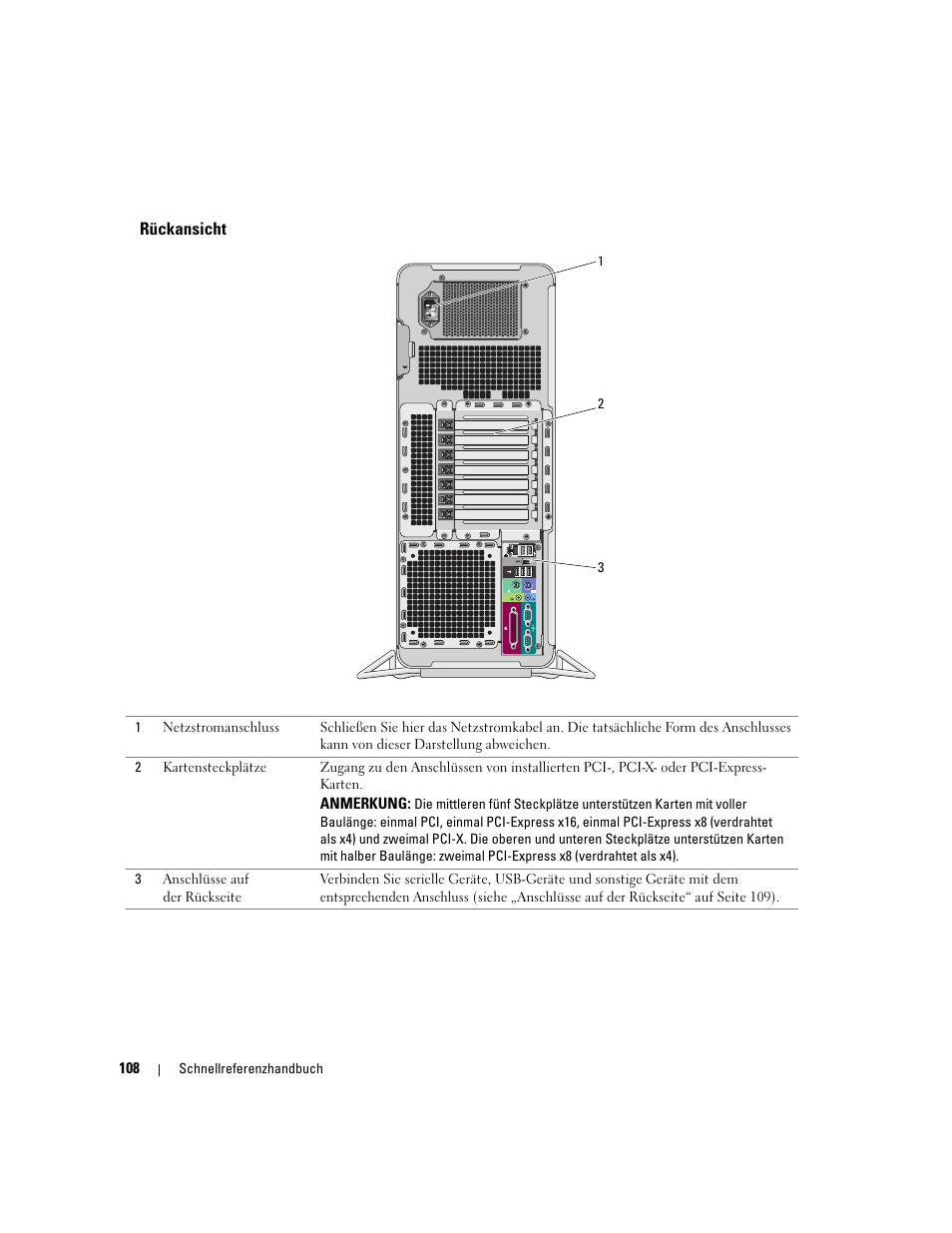 Rückansicht | Dell Precision 690 User Manual | Page 108 / 234