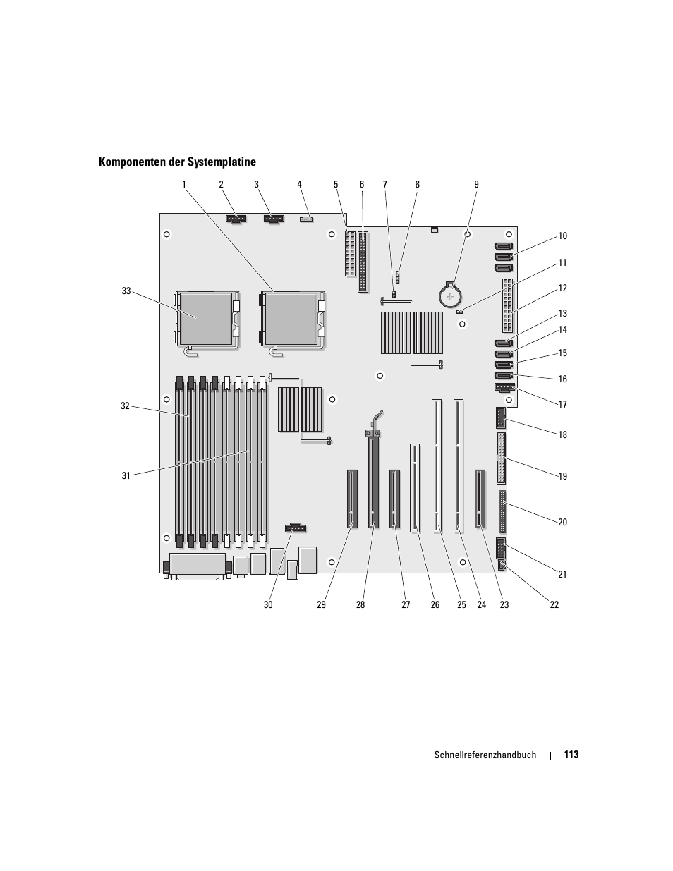 Komponenten der systemplatine | Dell Precision 690 User Manual | Page 113 / 234