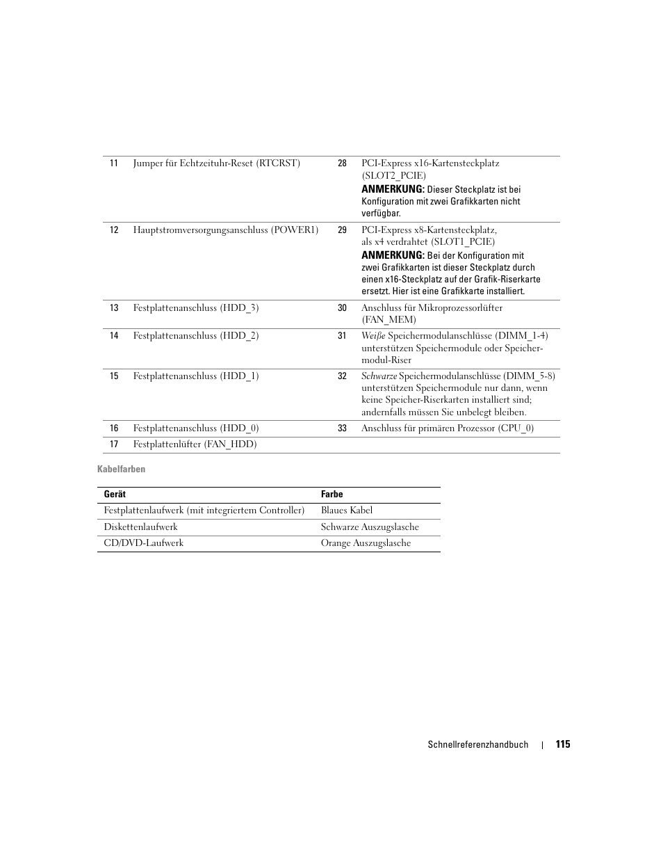 Dell Precision 690 User Manual | Page 115 / 234