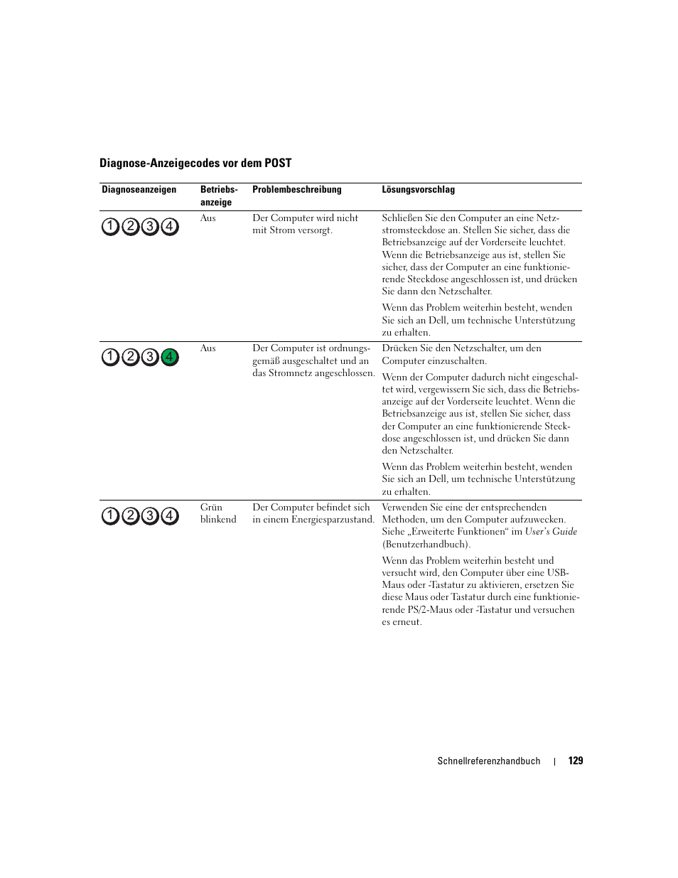 Diagnose-anzeigecodes vor dem post | Dell Precision 690 User Manual | Page 129 / 234