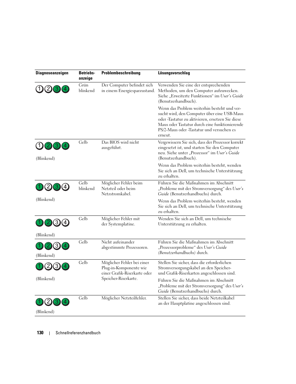 Dell Precision 690 User Manual | Page 130 / 234