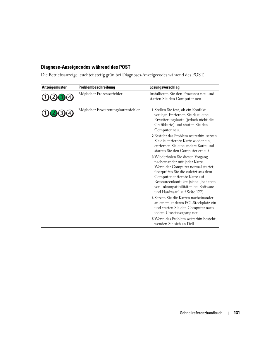 Diagnose-anzeigecodes während des post | Dell Precision 690 User Manual | Page 131 / 234