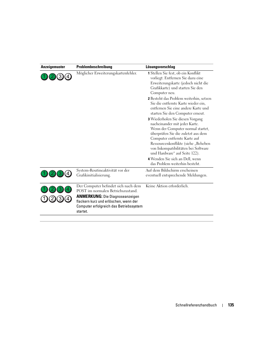 Dell Precision 690 User Manual | Page 135 / 234