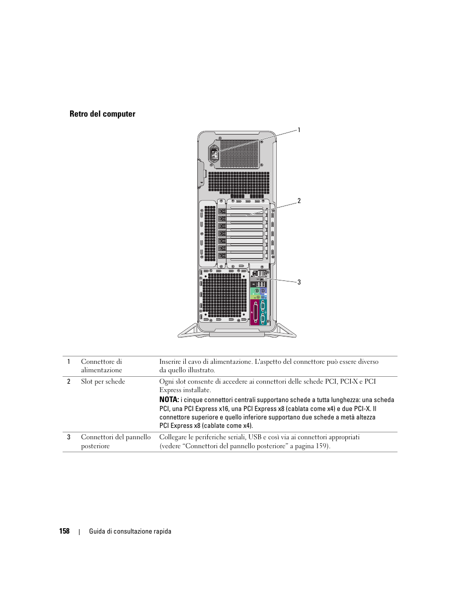Retro del computer | Dell Precision 690 User Manual | Page 158 / 234