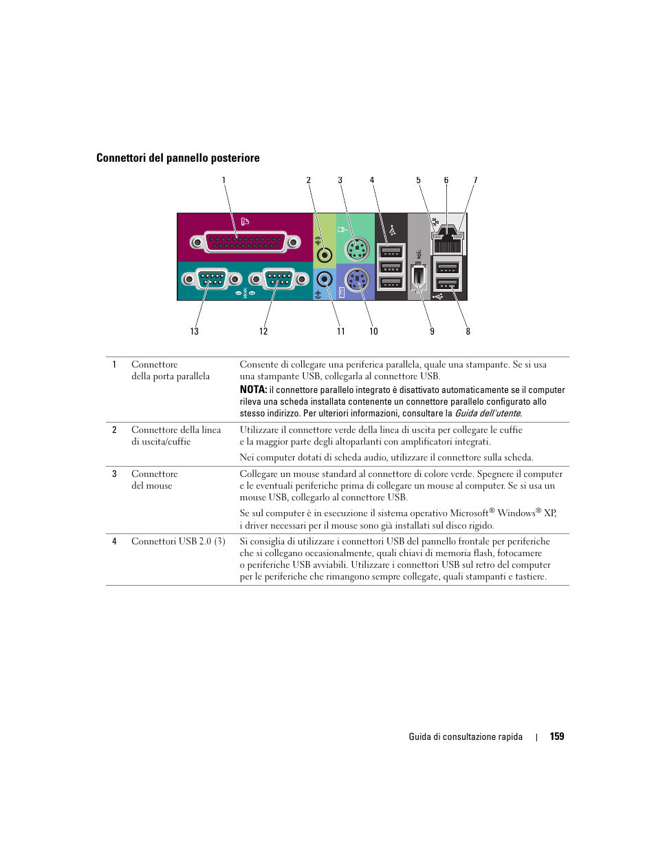 Connettori del pannello posteriore | Dell Precision 690 User Manual | Page 159 / 234