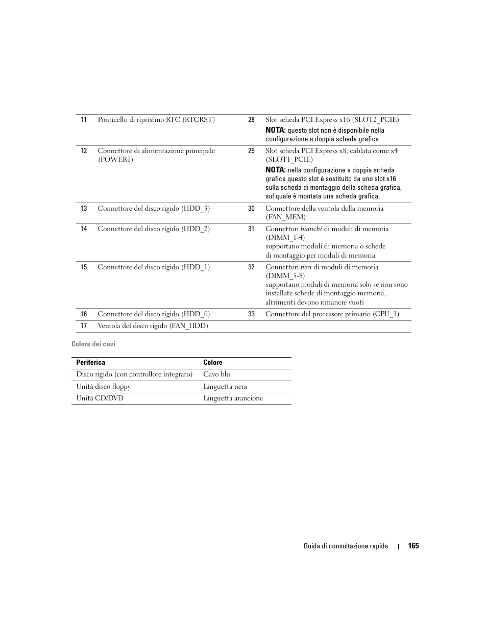 Dell Precision 690 User Manual | Page 165 / 234